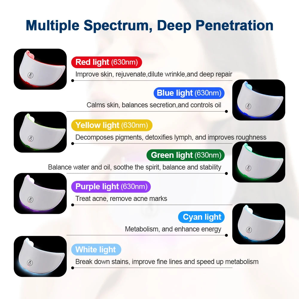 Mascarilla Led Facial 7 Colores
